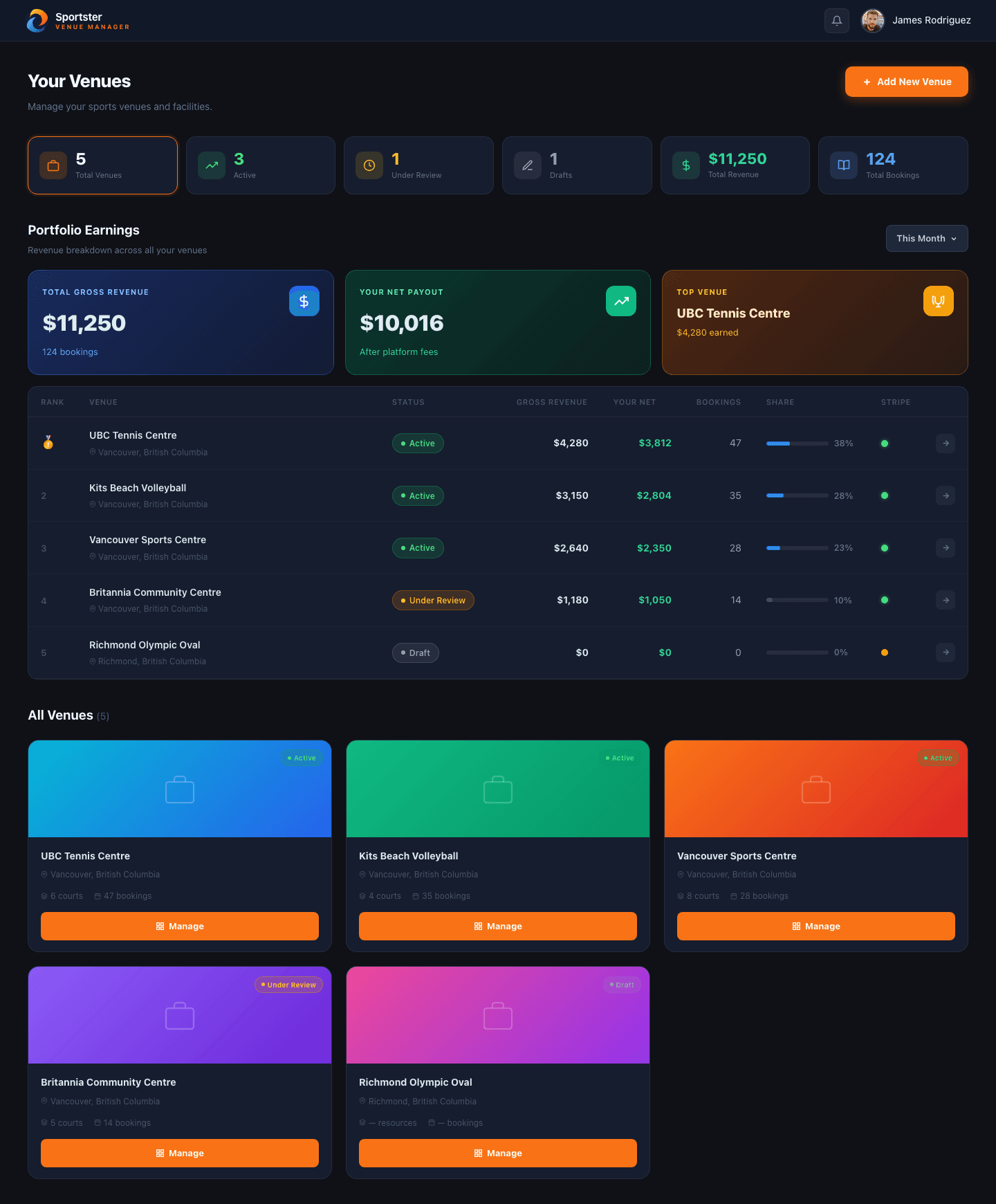 TapNGame Venue Manager Dashboard showing revenue analytics, venue management, and booking overview